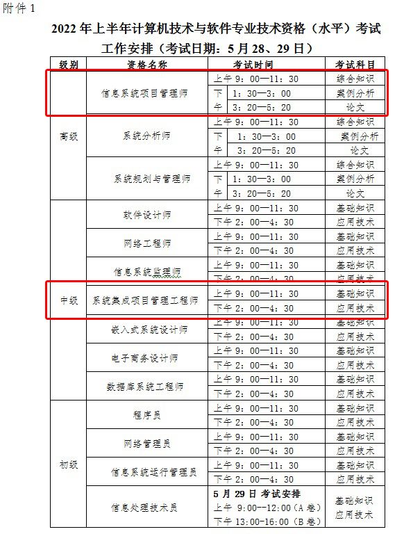 软考办发布2022全年软考科目安排