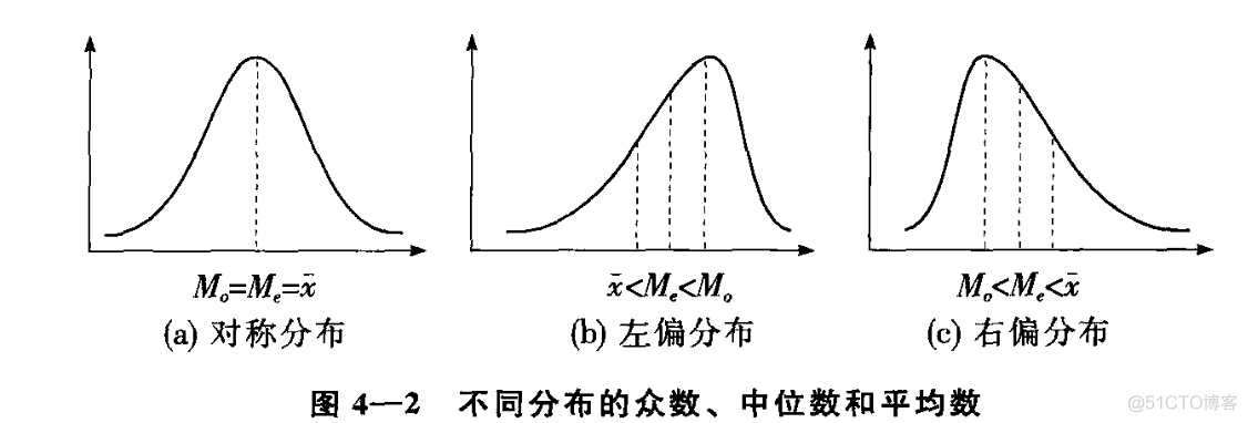 统计学知识_数据