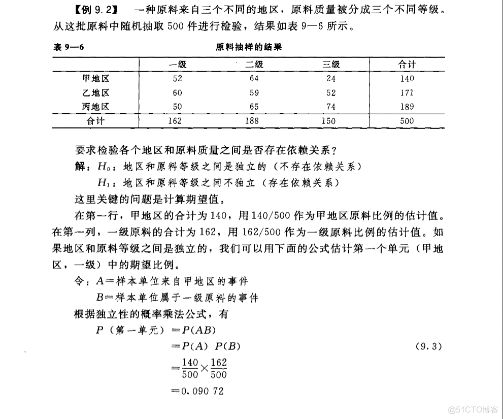 统计学知识_数据_50