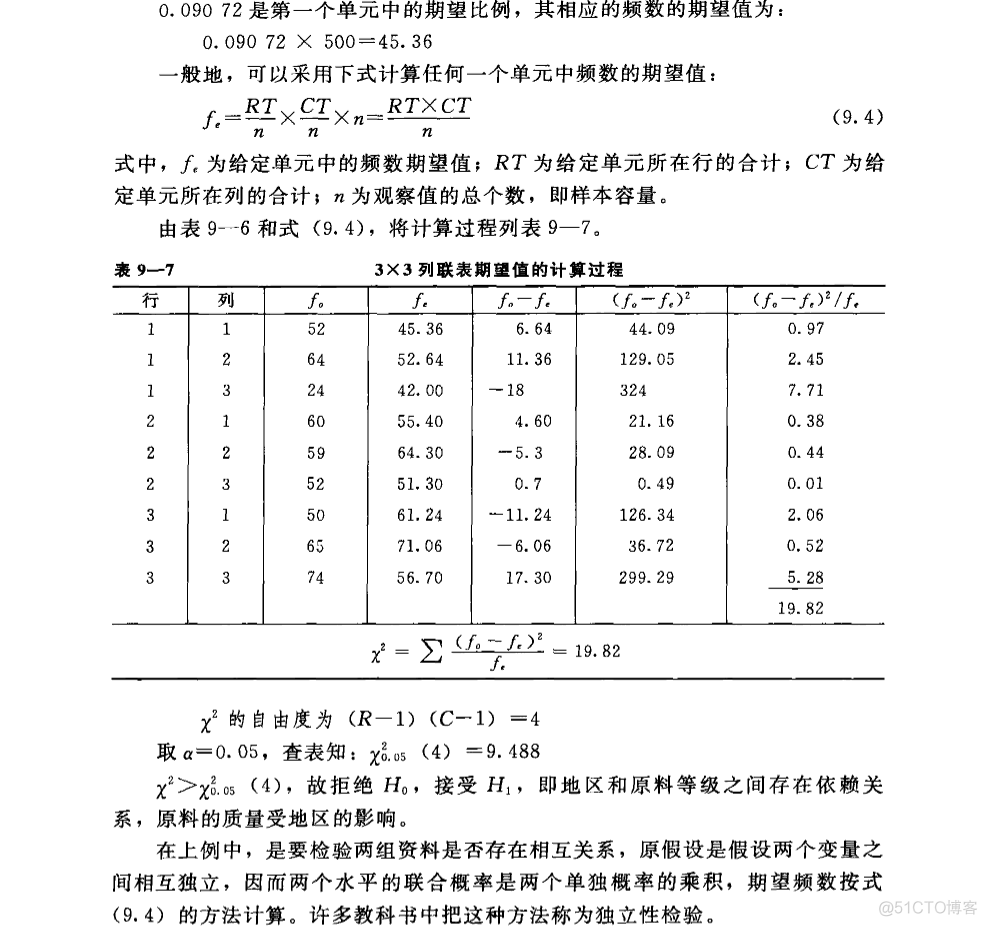 统计学知识_正态分布_51