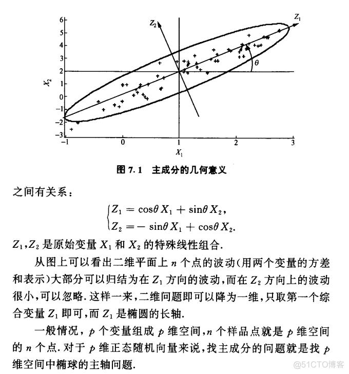 统计学知识_数据_60