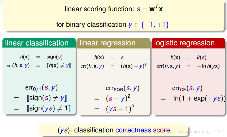 机器学习基石---Linear Models for Classification_随机梯度下降_02