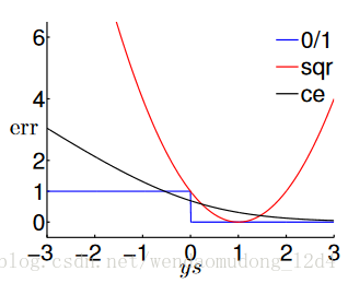 机器学习基石---Linear Models for Classification_数据_03