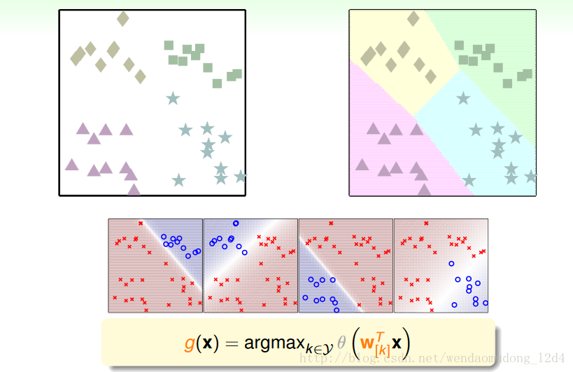 机器学习基石---Linear Models for Classification_线性分类_05