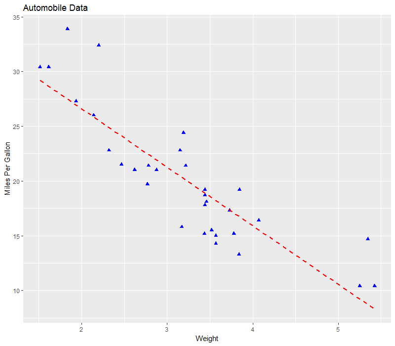 ggplot2学习_直方图