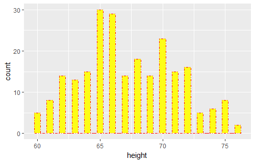 ggplot2学习_直方图_02