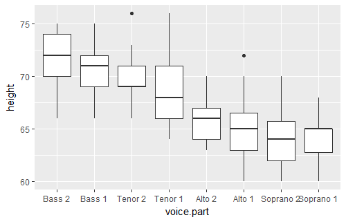 ggplot2学习_拟合_03