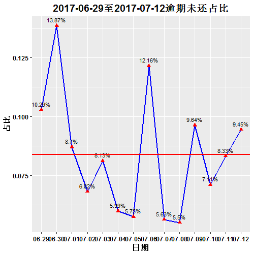 ggplot2学习_直方图_04