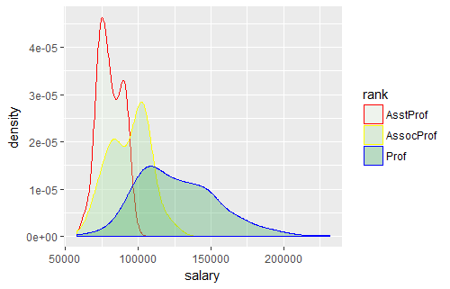 ggplot2学习_ide_05