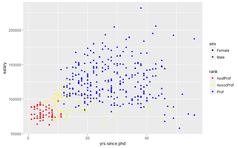 ggplot2学习_ide_06