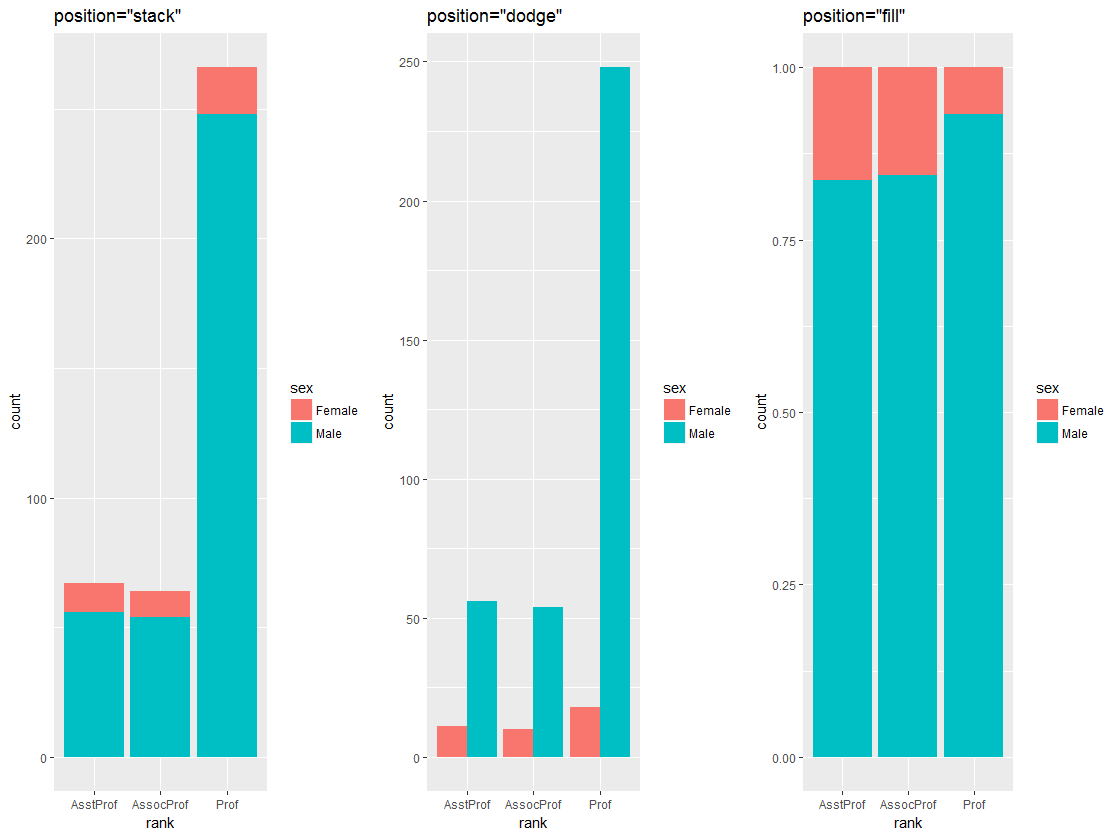 ggplot2学习_直方图_07