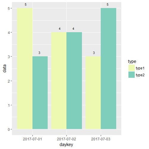 ggplot2学习_ide_08