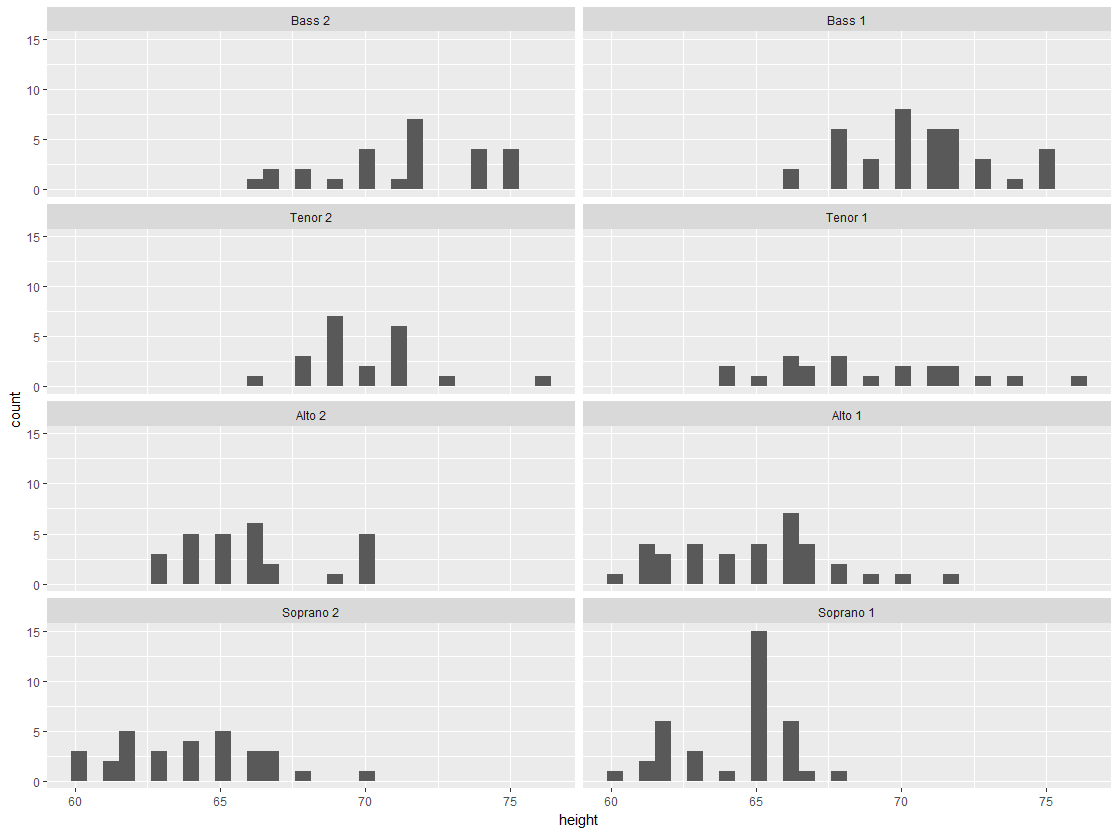 ggplot2学习_拟合_09