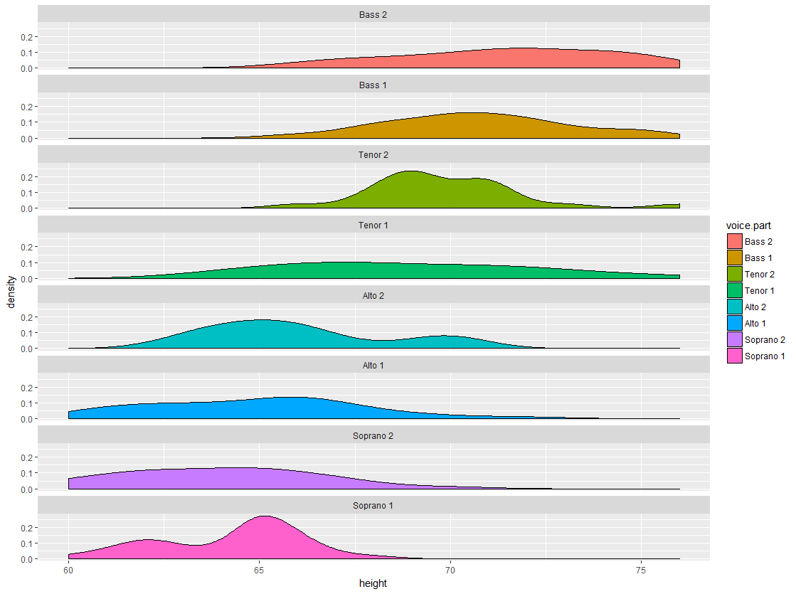 ggplot2学习_ide_10