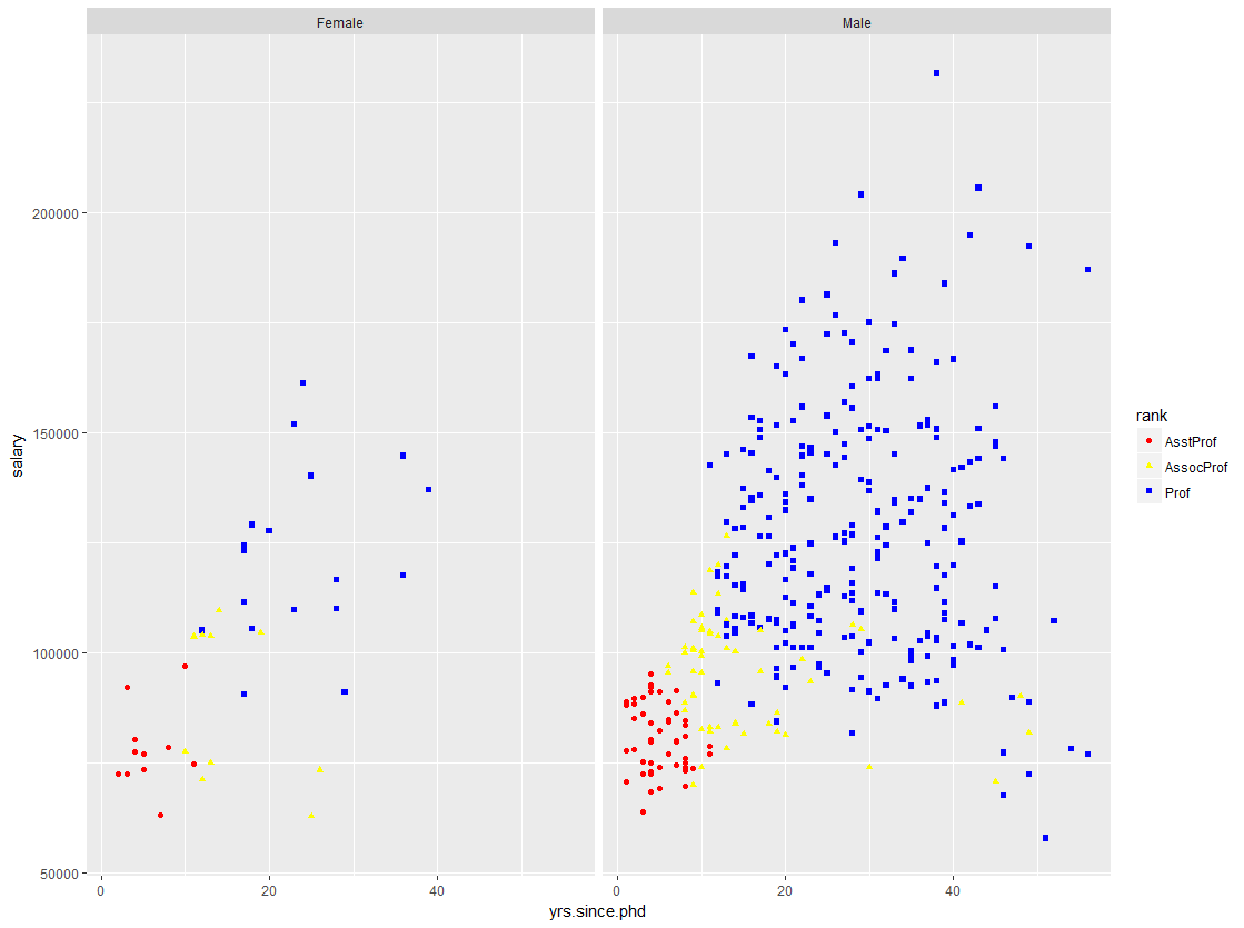 ggplot2学习_直方图_11