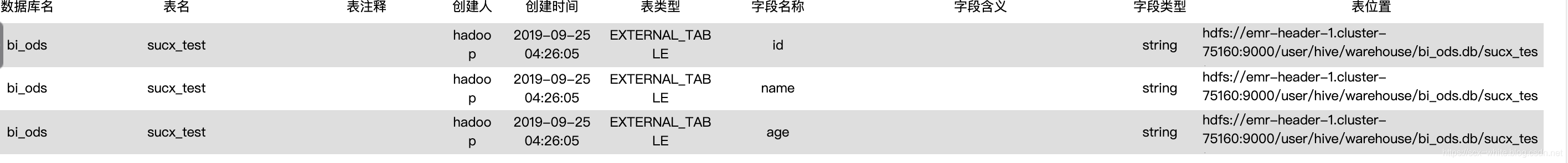 hive访问不在同一集群的hbase表数据_hive访问hbase数据