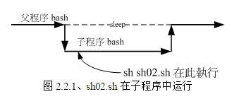 syntax error near unexpected token `(‘ 异常解决_bash_02