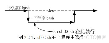 syntax error near unexpected token `(‘ 异常解决_bash_02