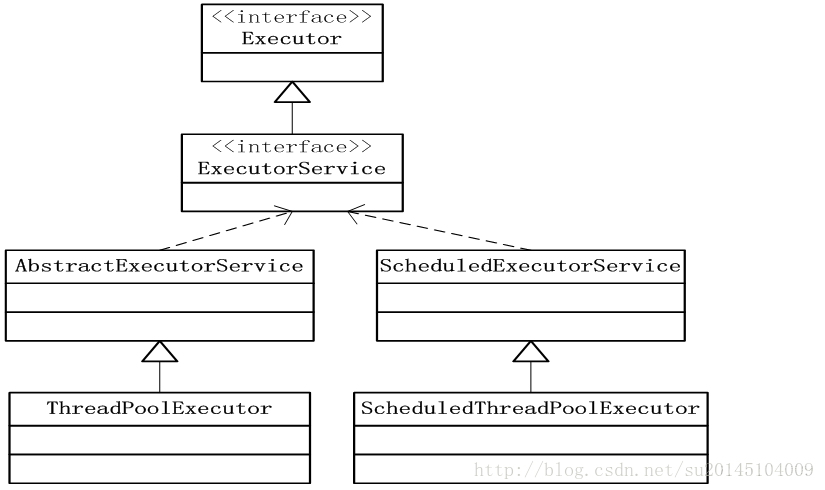 JAVA线程池ThreadPoolExecutor详解_死锁