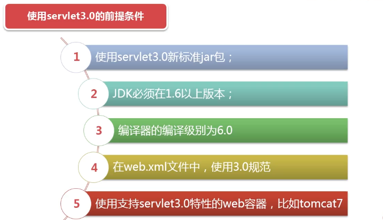 java web监听器统计在线用户及人数_java