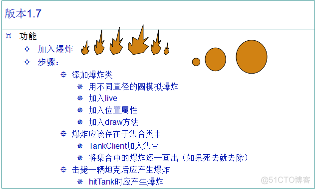 TankWar 单机（JAVA版）版本1.7&&版本1.8 坦克死亡的爆炸和画出多个敌方坦克_i++