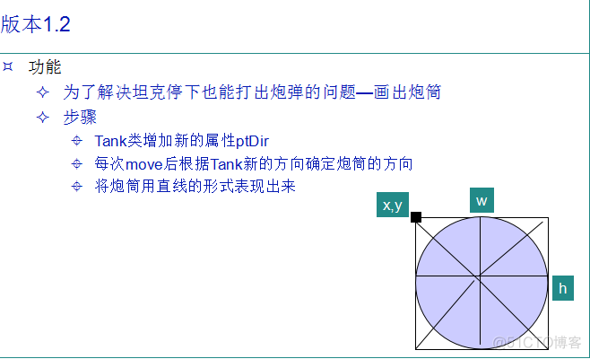 TankWar 单机（JAVA版） 版本1.0~版本1.4 坦克方向打出多发子弹 并解决子弹不消亡问题_子弹不消亡问题_03