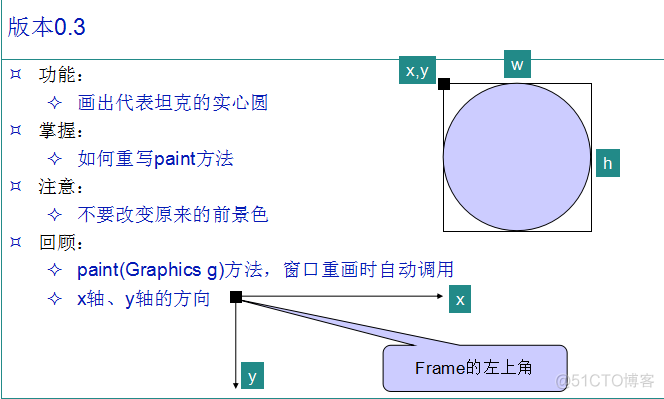 TankWar 单机（JAVA版） 版本0.3 画出坦克_2d