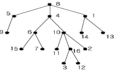 poj1330 Nearest Common Ancestors (最近公共祖先)