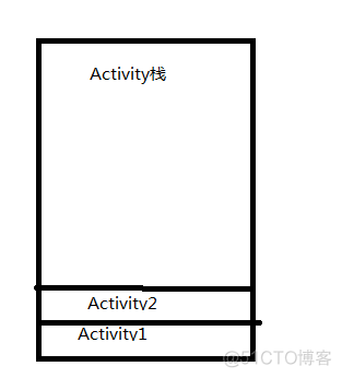 android:Activity启动模式之singleTask(一)_ide_02