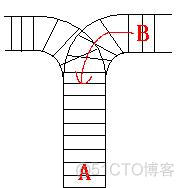 hdu1022 Train Problem I 栈的应用_#include