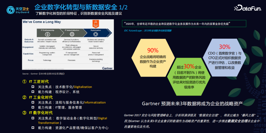 數據安全法在企業如何落地?_數據安全_02