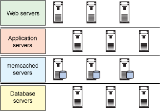 mac下安装memcached_memcached