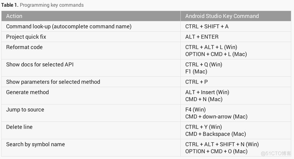Android Studio使用教程（二）_移动开发_08