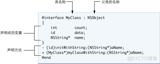 Objective-C语法之类和对象_深入浅出Objective-C