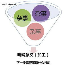 结合Doit.im谈谈GTD中的几个清单_流程图