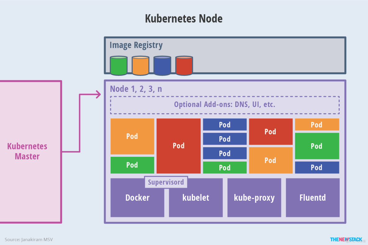 Kubernetes设计架构（K8S）_负载均衡_03