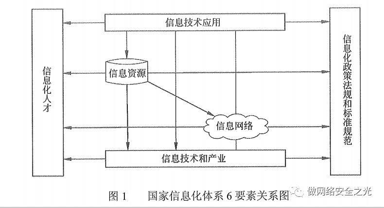 软考中级-系统集成项目管理师-信息基础知识_信息系统