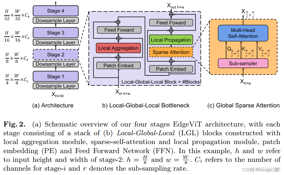 深度学习论文: EdgeViTs: Competing Light-weight CNNs on Mobile Devices with Vision Transformers及其PyTorch实现_pytorch