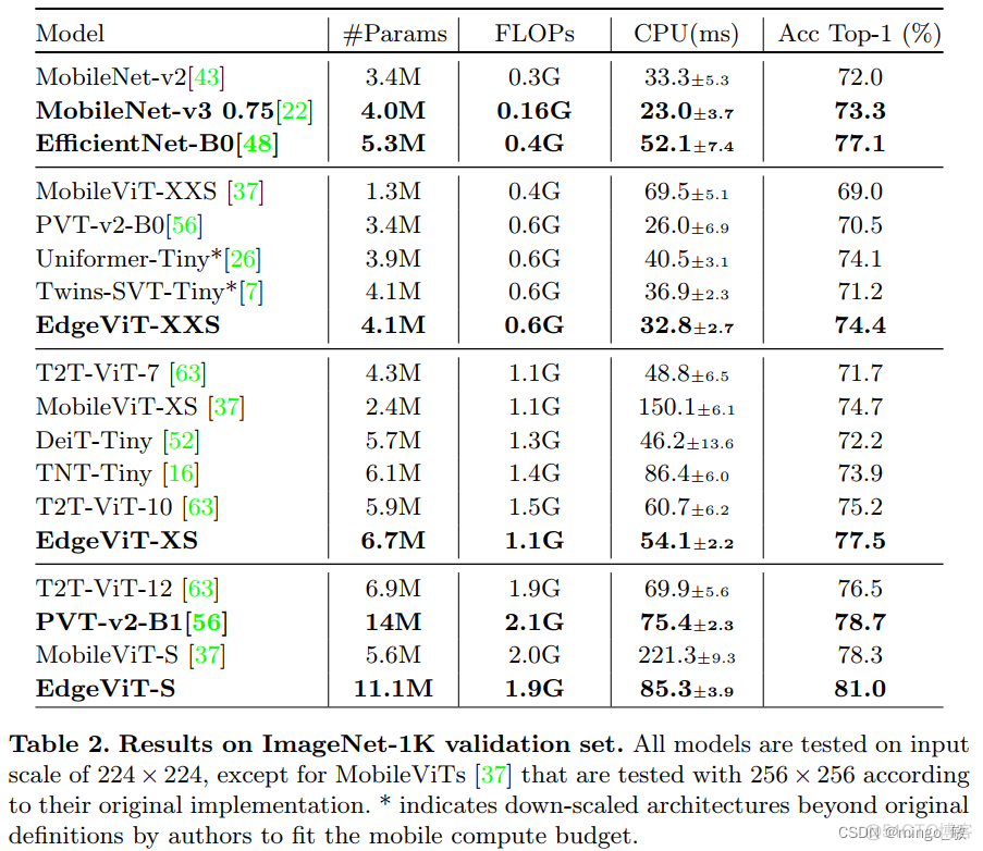 深度学习论文: EdgeViTs: Competing Light-weight CNNs on Mobile Devices with Vision Transformers及其PyTorch实现_人工智能_06