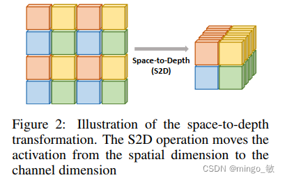 深度学习论文: GiraffeDet: A Heavy-Neck Paradigm for Object Detection及其PyTorch实现_2d_02