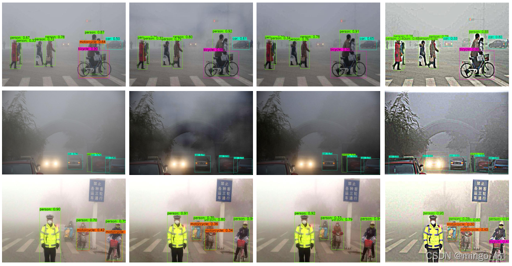 深度学习论文: Image-Adaptive YOLO for Object Detection in Adverse Weather Conditions及其PyTorch实现_pytorch_18