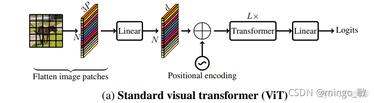 深度学习论文: MobileViT: Light-weight, General-purpose, and Mobile-friendly Vision Transformer及其PyTorch实现_python_02