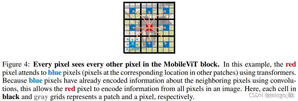 深度学习论文: MobileViT: Light-weight, General-purpose, and Mobile-friendly Vision Transformer及其PyTorch实现_python_04