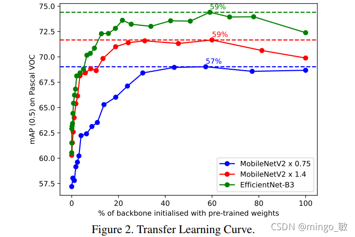 深度学习论文: YOLO-ReT: Towards High Accuracy Real-time Object Detection on Edge GPUs及其PyTorch实现_pytorch_02