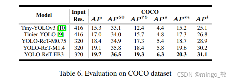 深度学习论文: YOLO-ReT: Towards High Accuracy Real-time Object Detection on Edge GPUs及其PyTorch实现_初始化_03