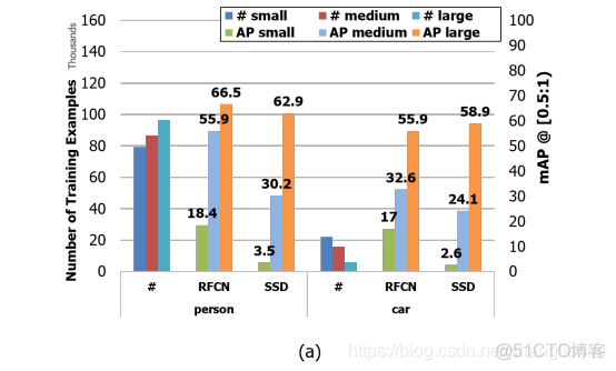 深度学习论文: Rethinking Convolutional Feature Extraction for Small Object Detection及其PyTorch实现_深度学习