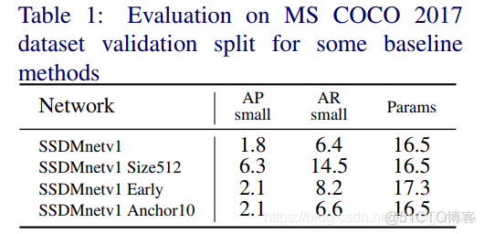 深度学习论文: Rethinking Convolutional Feature Extraction for Small Object Detection及其PyTorch实现_人工智能_02