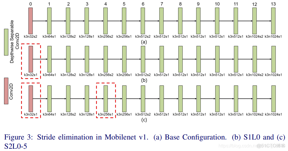 深度学习论文: Rethinking Convolutional Feature Extraction for Small Object Detection及其PyTorch实现_深度学习_03