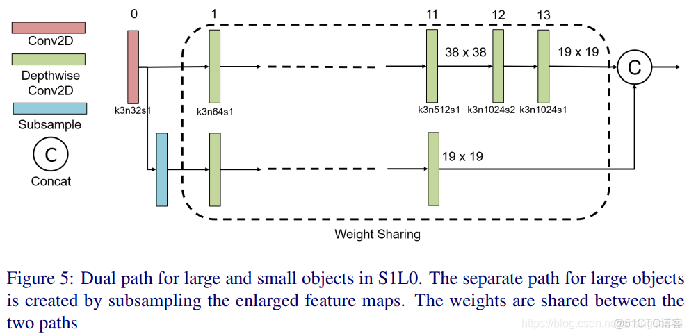 深度学习论文: Rethinking Convolutional Feature Extraction for Small Object Detection及其PyTorch实现_机器学习_05