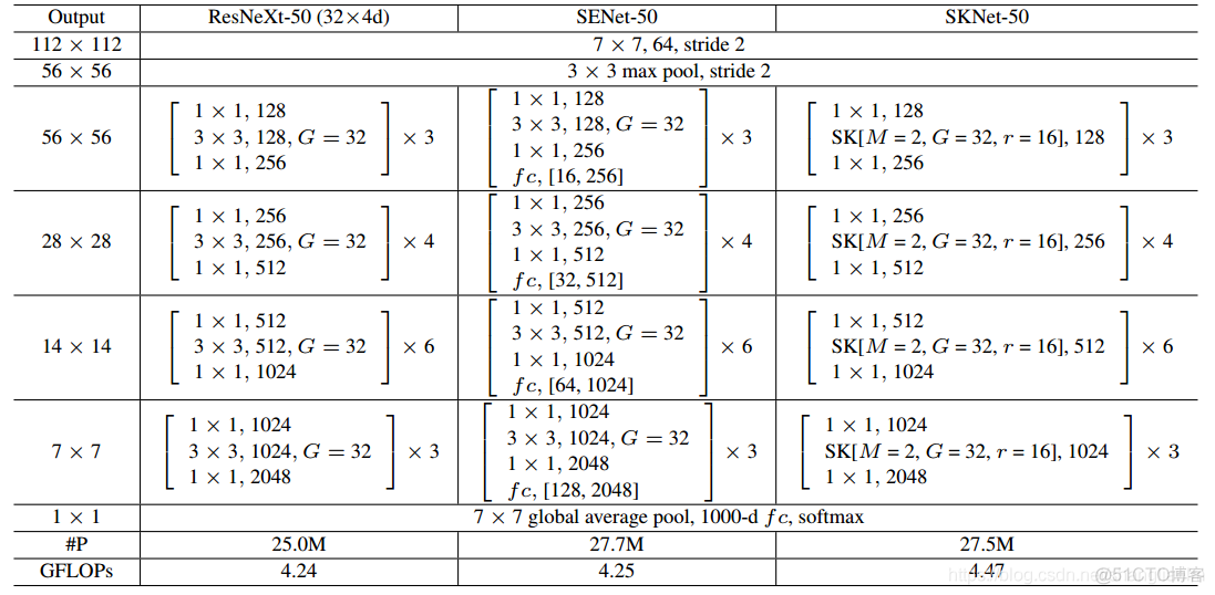 深度学习论文: Selective Kernel Networks及其PyTorch实现_卷积_02